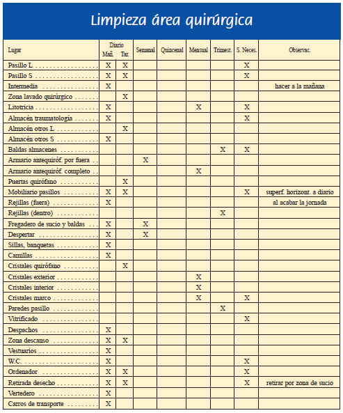 Limpieza área quirófano