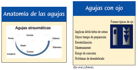 Agujas quirúrgicas Agujas quirúrgicas