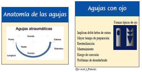 Agujas quirúrgicas