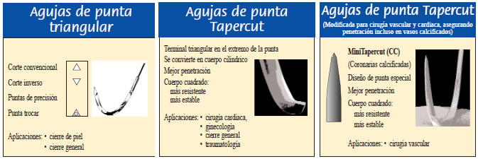 Agujas quirúrgicas