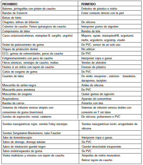Alergia al látex Alergia al látex