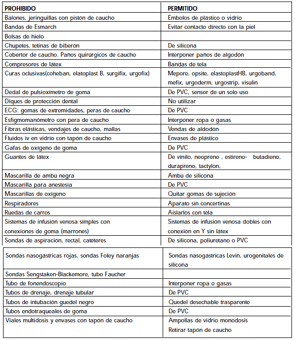 Alergia al látex