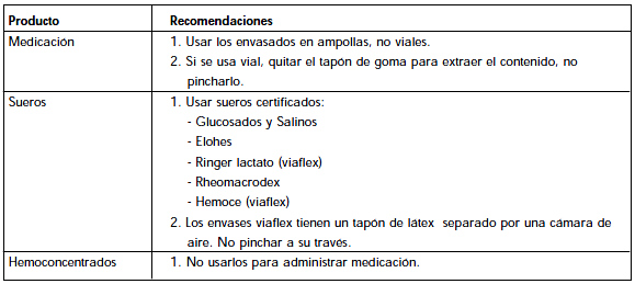 Alergia al látex Alergia al látex