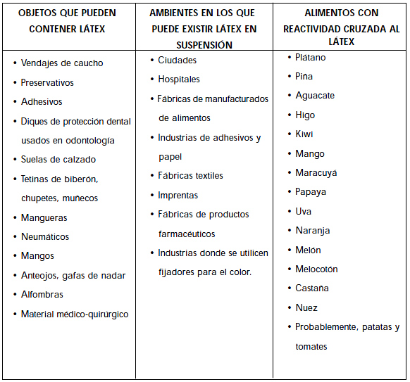 Alergia al látex: Listado de productos con látex Alergia al látex: Listado de productos con látex