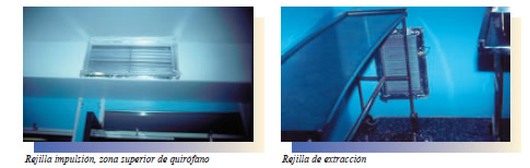 Áreas del quirófano Áreas del quirófano