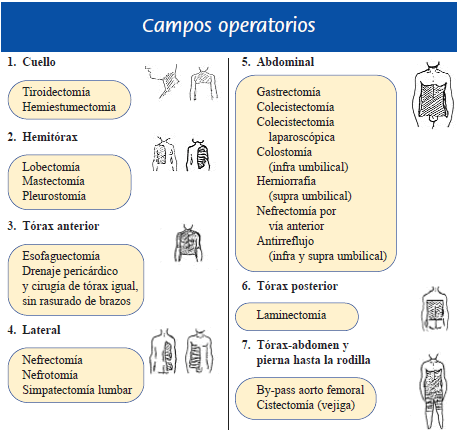 Protocolo enfermera quirófano