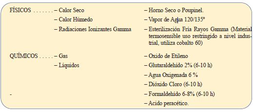 Esterilización quirófano Esterilización quirófano