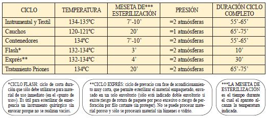 Esterilización quirófanos