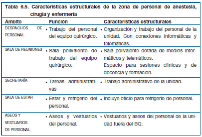 Estructura quirófano Estructura quirófano