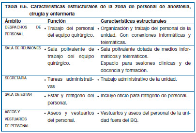 Estructura quirófano