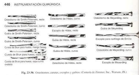 Instrumentos quirófano Instrumentos quirófano