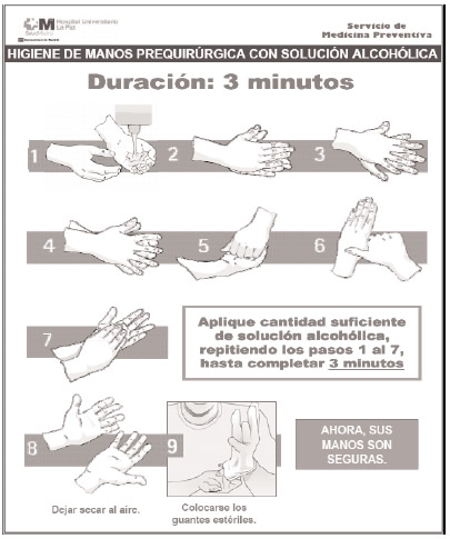 Lavado de manos quirófano