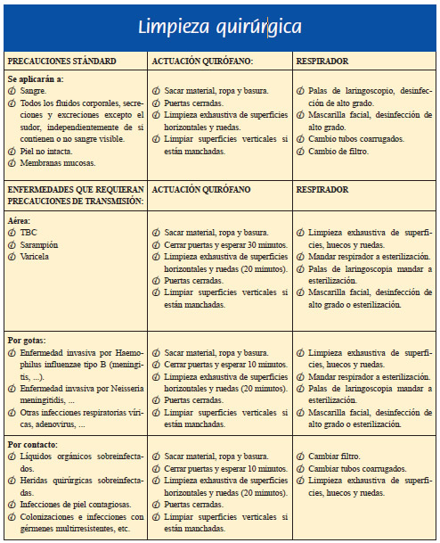 Limpieza quirófano Limpieza quirófano