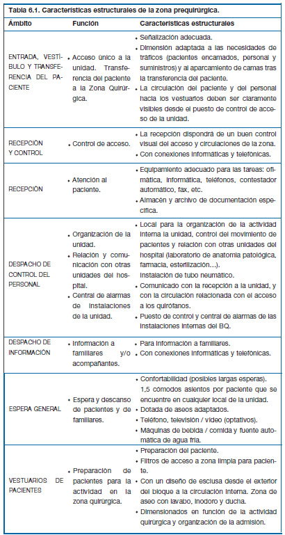 Normas áreas quirófano Normas áreas quirófano