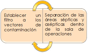 Normas quirófano arquitectura Normas quirófano arquitectura