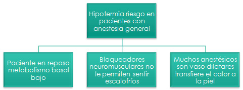 Normas quirófano Normas quirófano