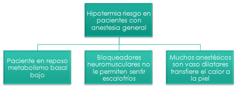 Normas quirófano