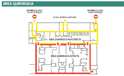 Normas pacientes en quirófano