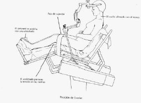 Posiciones en quirófano
