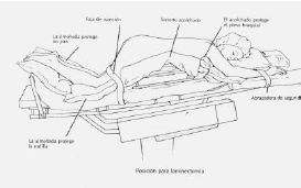 Posiciones en quirófano
