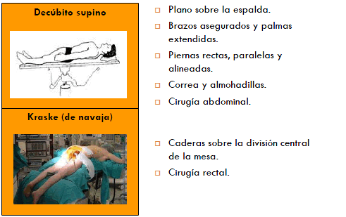 Posiciones en quirófano