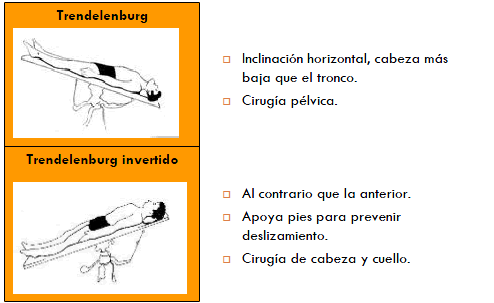 Posiciones en quirófano