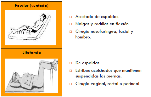 Posiciones en quirófano