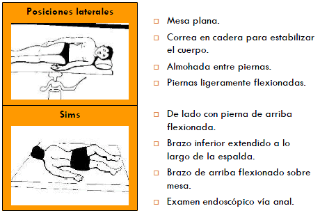 Posiciones en quirófano