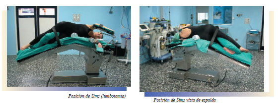 Posiciones en quirófano