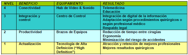 Quirófano inteligente Quirófano inteligente