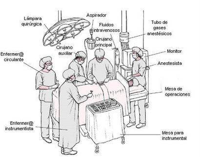 Quirófano: enfermeras y cirujano