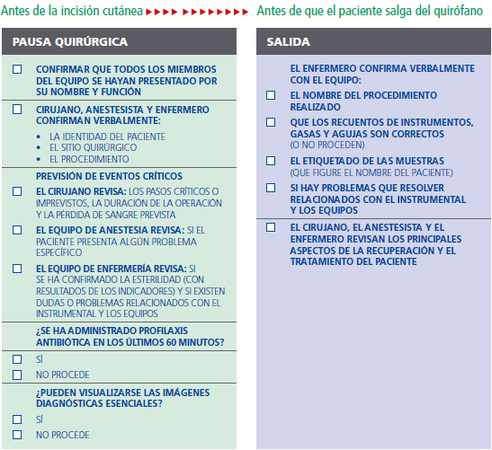 Seguridad en quirófano