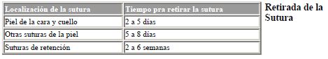 Suturas Suturas