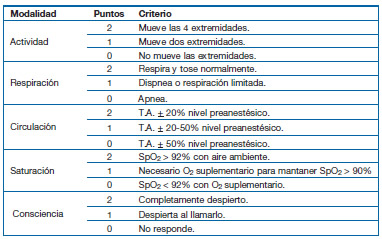 URPA URPA