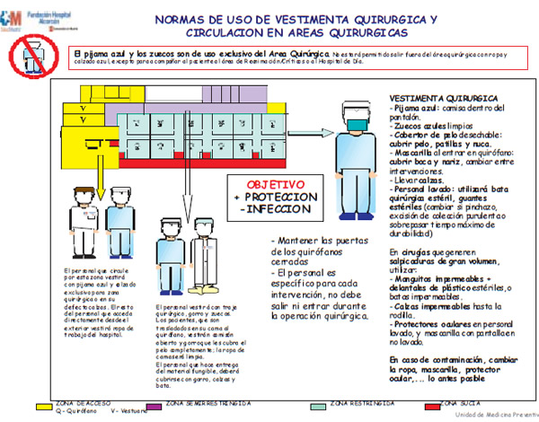 Vestimenta quirófano