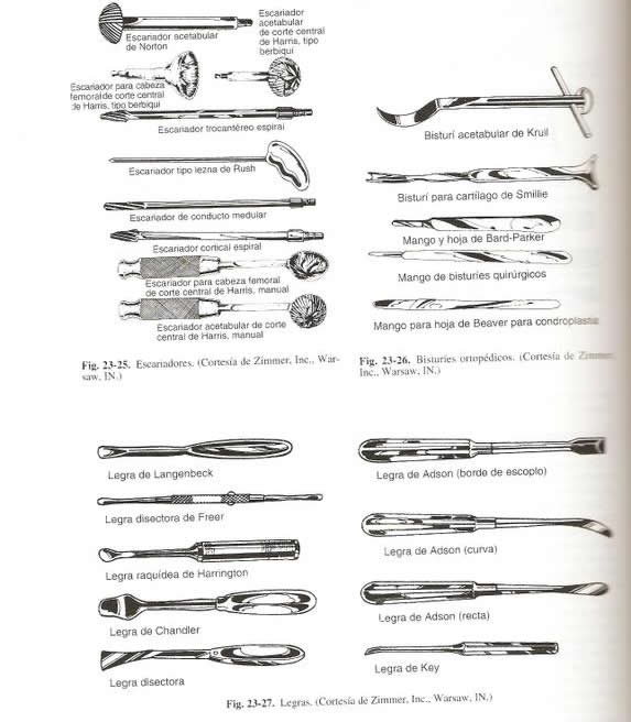 Instrumentos quirófano